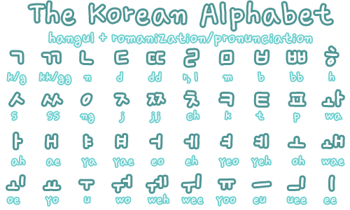 the korean alphabet